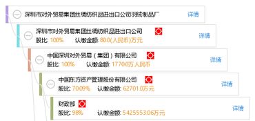 深圳市對外貿易集團絲綢紡織品進出口公司羽絨制品廠網上貿易代理服務