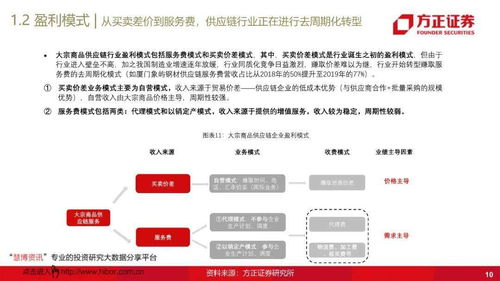 大宗商品供應鏈行業研究報告 網上貿易代理的模式、挑戰與未來趨勢